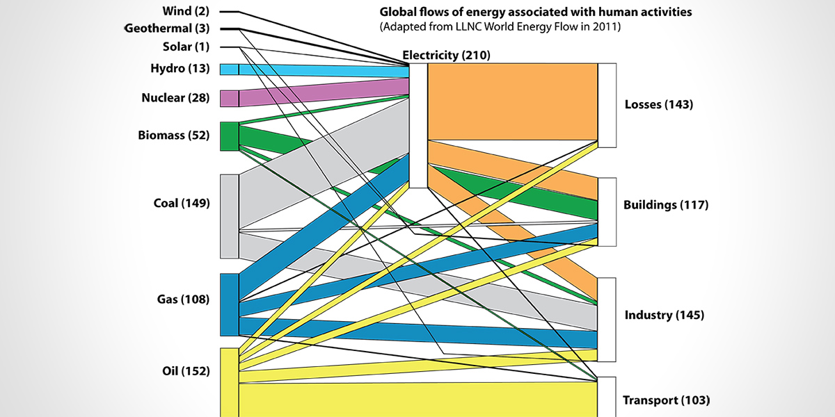 Energy flow - JapaneseClass.jp